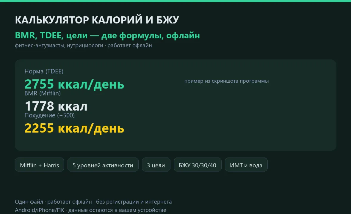 Калькулятор калорий и БЖУ: BMR, TDEE, цели — HTML офлайн