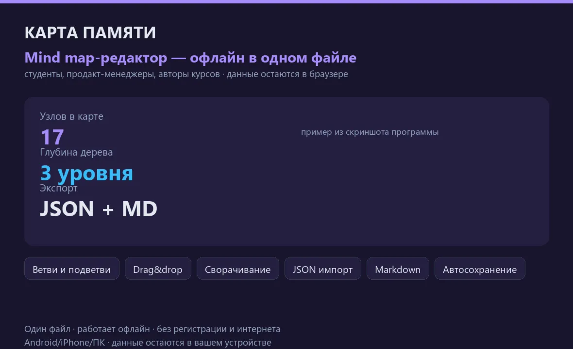 Карта памяти: HTML-редактор mind map офлайн