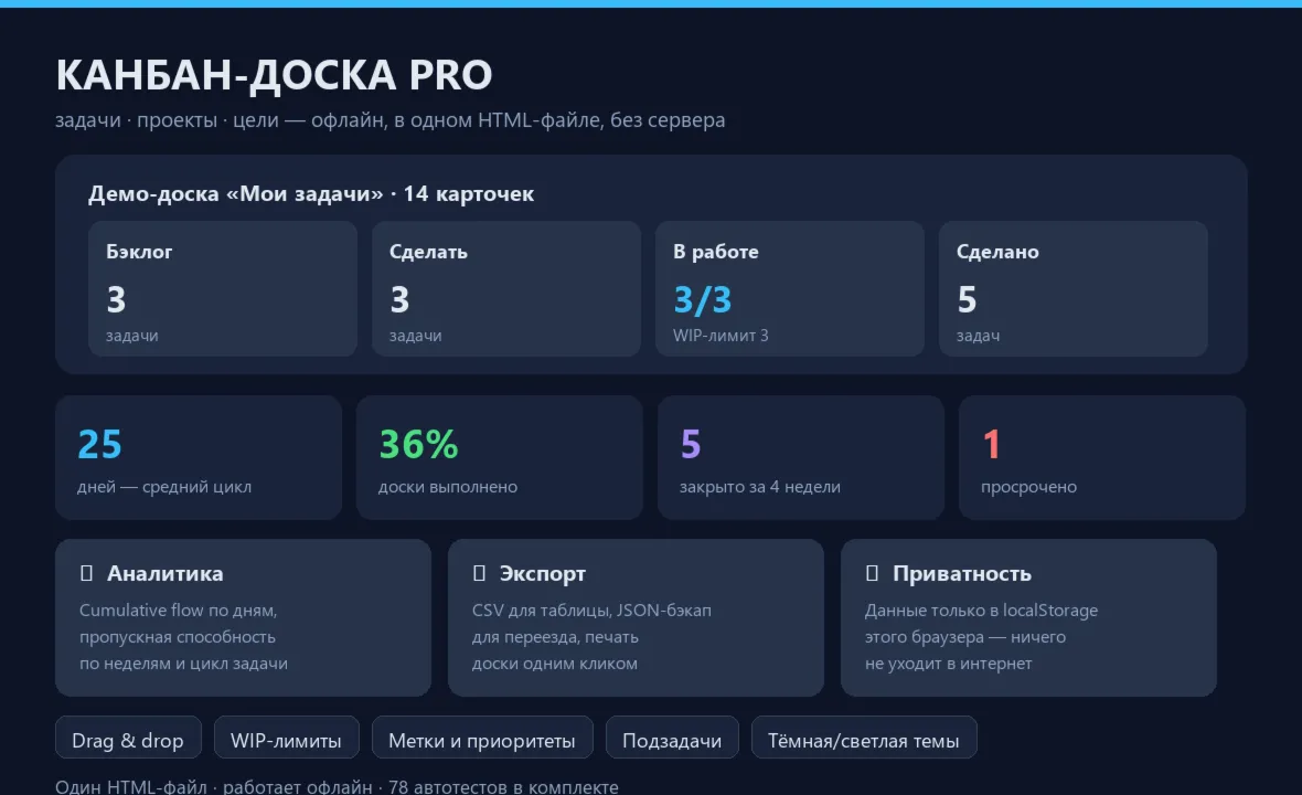 Канбан-доска PRO: задачи, проекты и цели офлайн — один HTML-файл