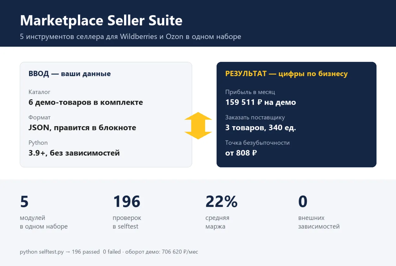 Marketplace Seller Suite — WB и Ozon: цены, SEO, экономика, поставки