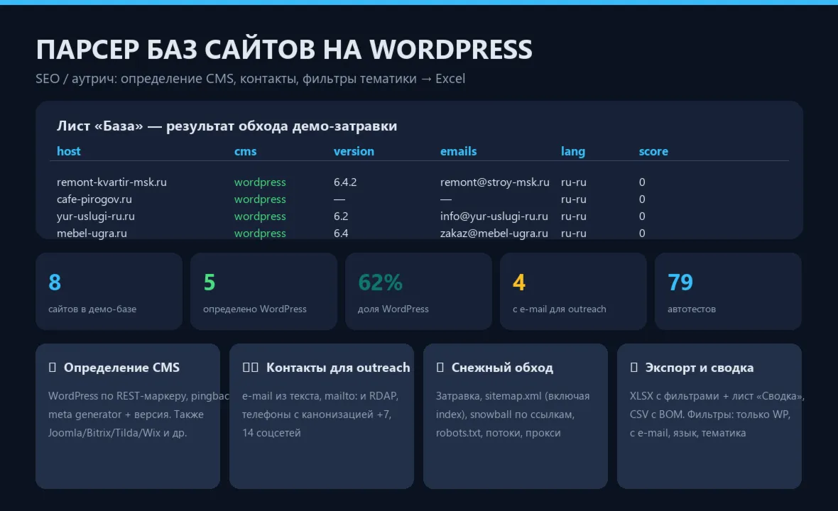 Парсер баз сайтов на WordPress: исходный код на Python — SEO, аутрич, контакты