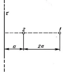 25. Электрическое поле создано бесконечной заряженной п