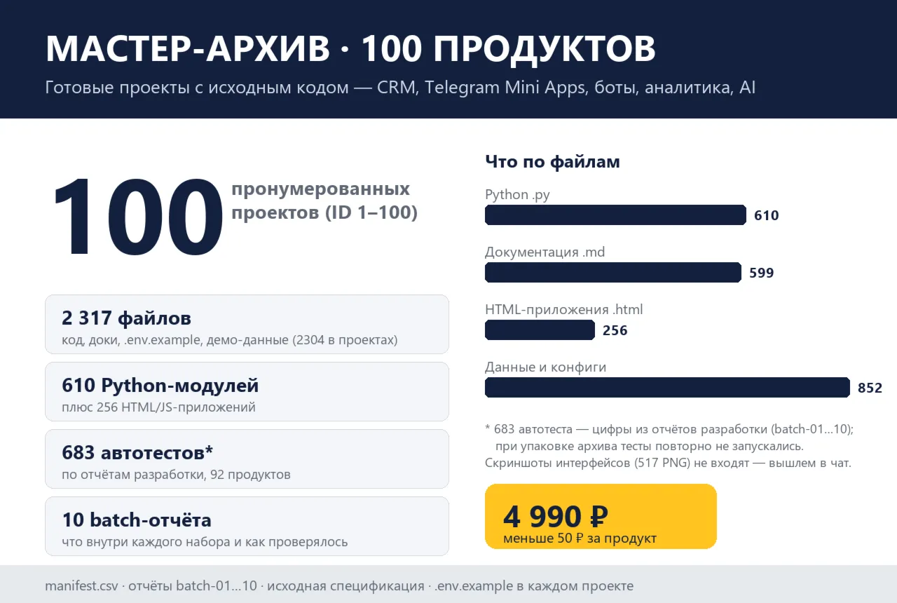 Мастер-архив: 100 готовых продуктов с исходным кодом — CRM, Telegram Mini Apps, боты,