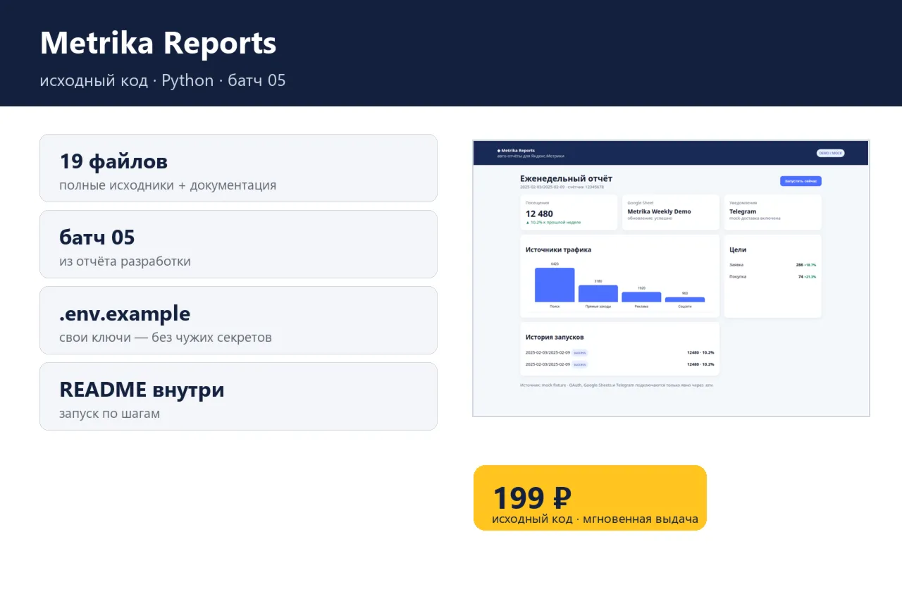 Metrika Reports — исходный код