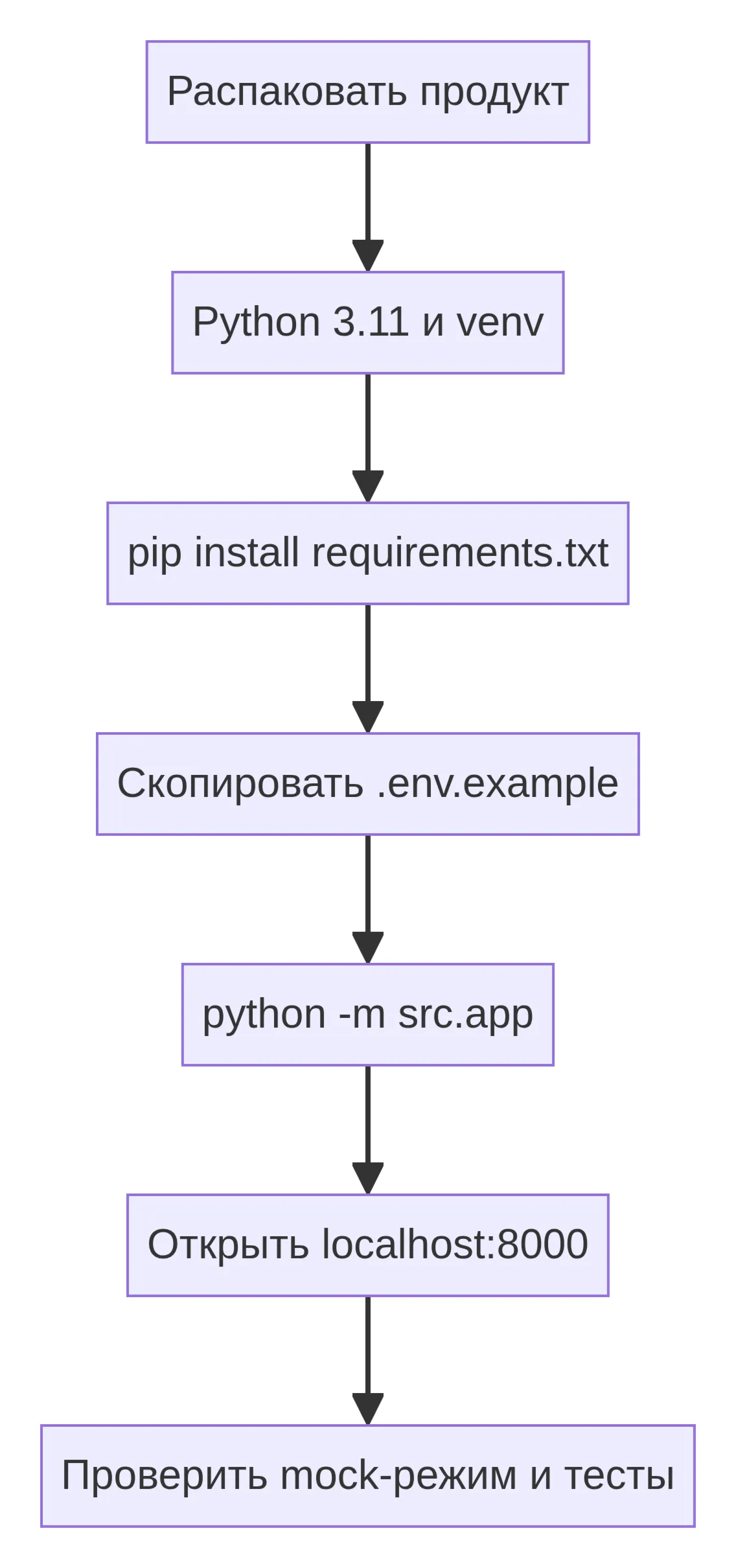 Support Desk PRO — исходный код
