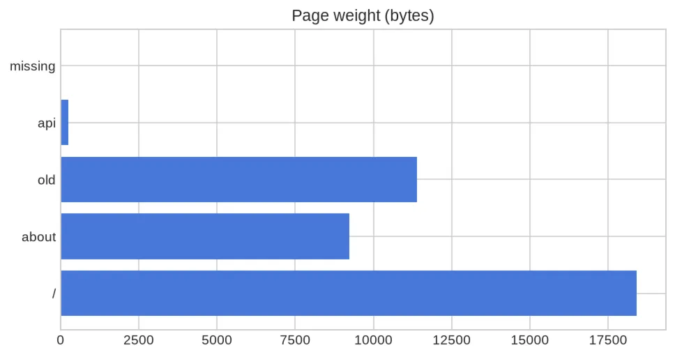 Web Health Checker — исходный код