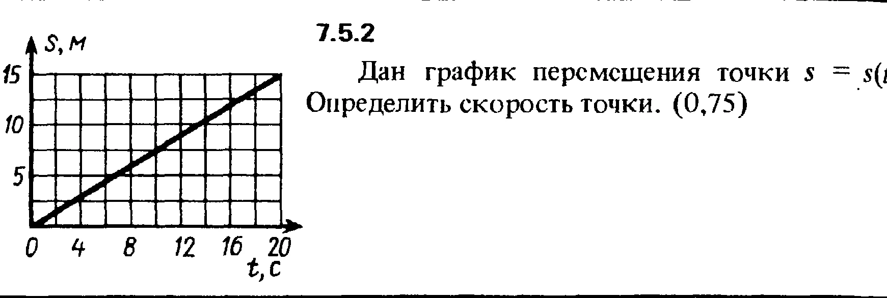 Решение задачи 7.5.2 из сборника Кепе О.Е. 1989 года