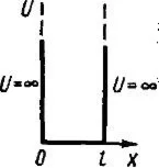 34. Электрон находится в одномерном бесконечно глубоком
