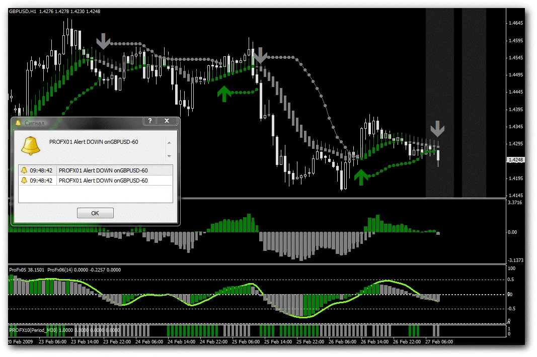 Торговая система Pro Fx