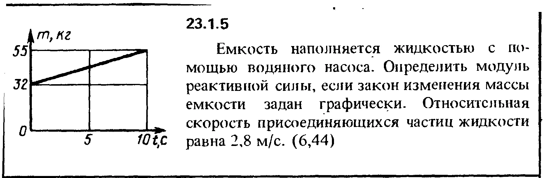 Решение 23.1.5 из сборника (решебника) Кепе О.Е. 1989