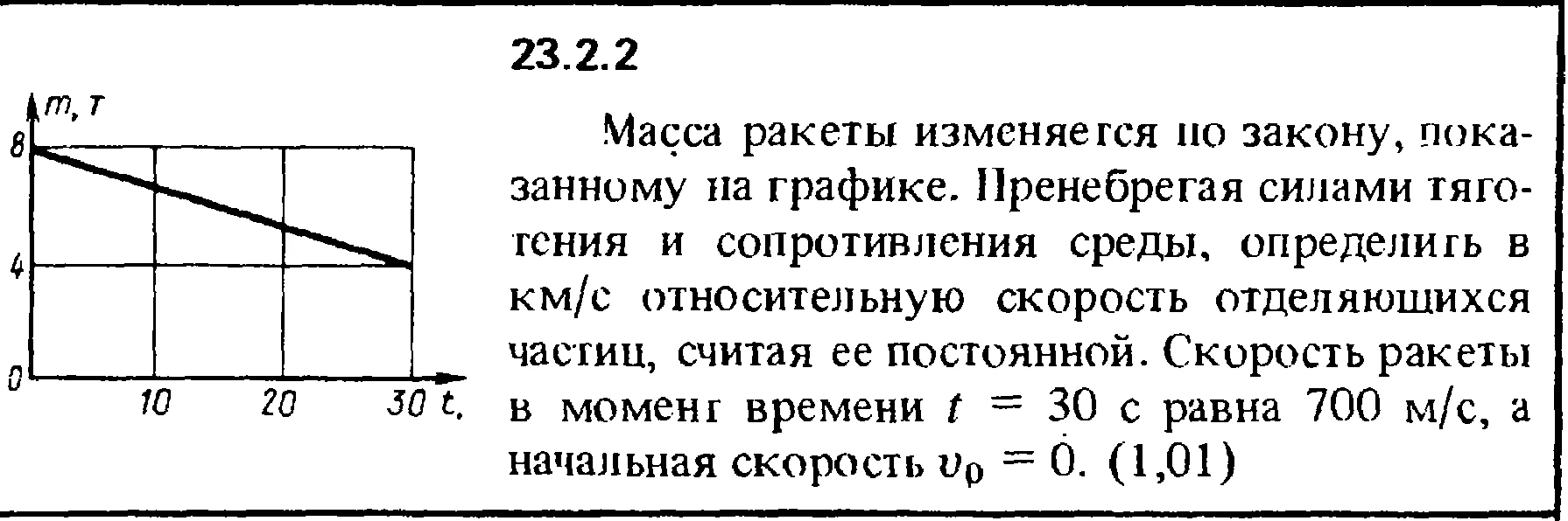 Решение 23.2.2 из сборника (решебника) Кепе О.Е. 1989