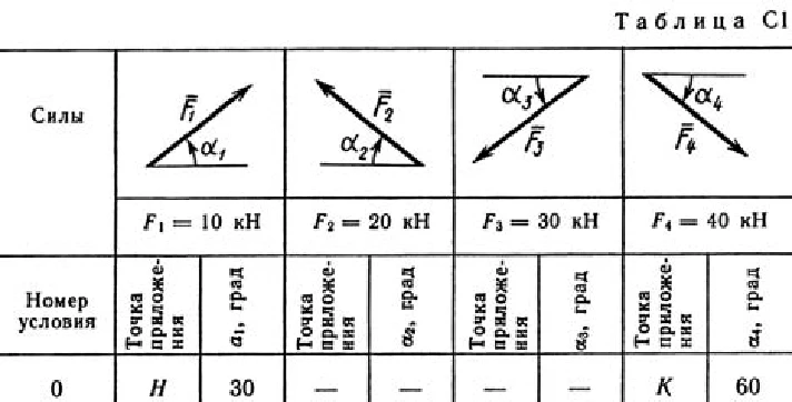 Решение С1 рисунок 4 условие 0 (вариант 40) Тарг 1989