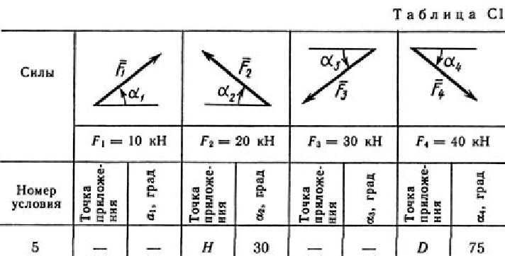 Solution C1 Figure 5 condition 5 (version 55) Targ 1989