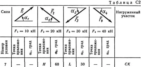Решение С2 рисунок 0 условие 7 (вариант 07) Тарг 1989