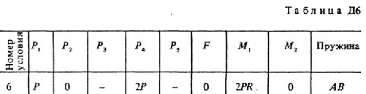 Решение задачи Д6 В06 (рис. 0 усл. 6) термех Тарг 1988