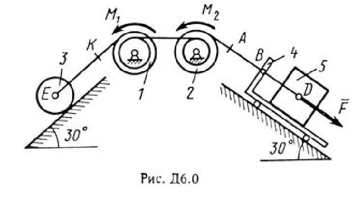 Решение задачи Д6 В06 (рис. 0 усл. 6) термех Тарг 1988
