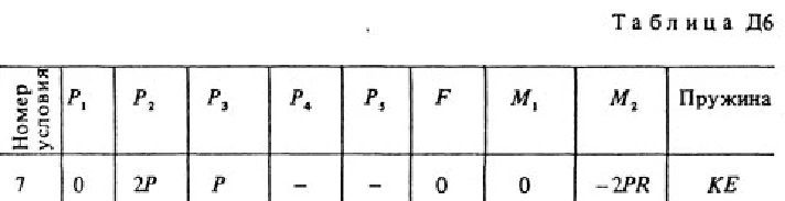 Решение задачи Д6 В17 (рис.1 усл. 7) термех Тарг 1988
