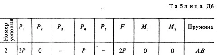 Решение задачи Д6 В22 (рис. 2 усл. 2) термех Тарг 1988