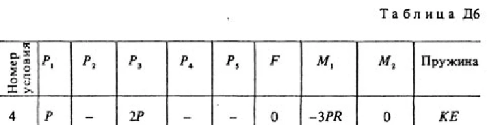 Решение задачи Д6 В24 (рис. 2 усл. 4) термех Тарг 1988