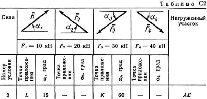 Solution C2 Figure 6 Condition 2 (version 62) Targ 1989