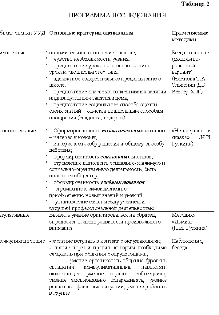 Coursework Technologies