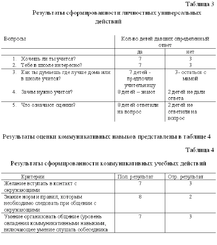 Coursework Technologies
