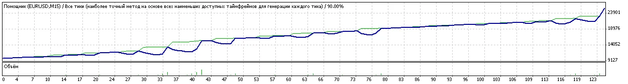 Golden profit 2009 GG Edition(эксклюзив) forex
