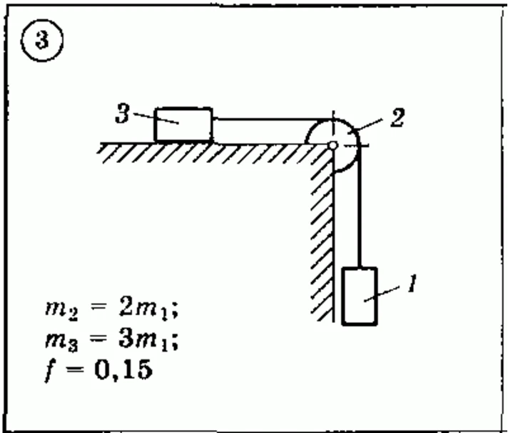 Solution of the D3 (reference 2) Option 03 Dievskaya VA