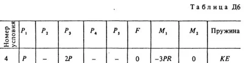 Решение задачи Д6 В84 (рис. 8 усл. 4) термех Тарг 1988