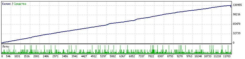 Автоматическая торговая система (советник, эксперт)