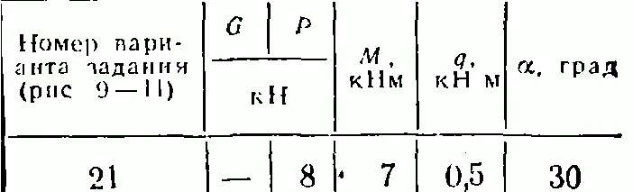 Option C2 21 termehu of Reshebnik Yablonsky AA 1978