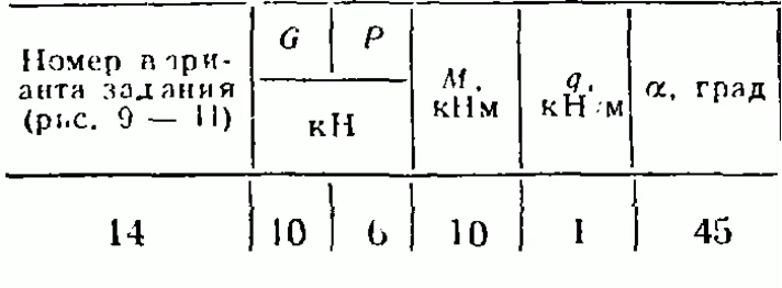 C2 Option 14 termehu of Reshebnik Yablonsky AA 1978