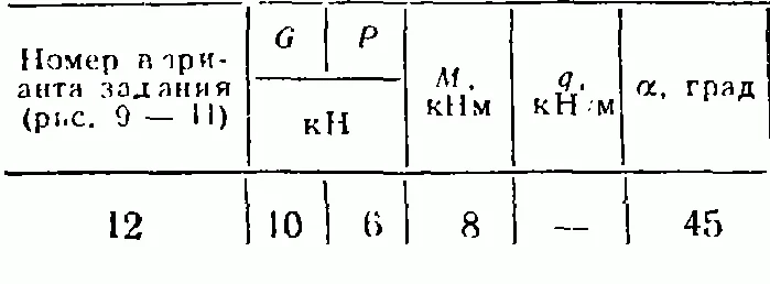 C2 Варинат 12 термех из решебника Яблонский А.А. 1978 г