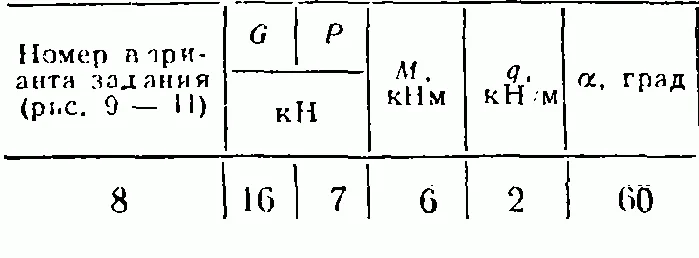 C2 Option 08 termehu of Reshebnik Yablonsky AA 1978
