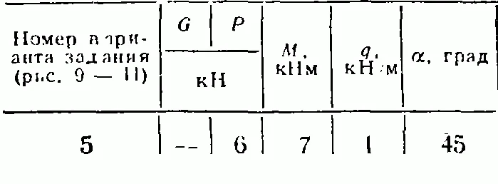 C2 Варинат 05 термех из решебника Яблонский А.А. 1978 г