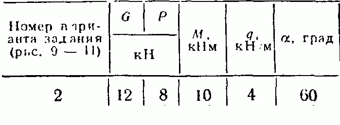C2 Option 02 termehu of Reshebnik Yablonsky AA 1978