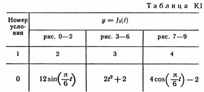 Решение К1 вариант 00, решебник Тарг С.М. 1982 года