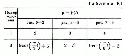 Решение К1 вариант 18, решебник Тарг С.М. 1982 года