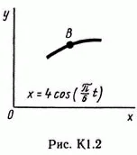 Решение К1 вариант 27, решебник Тарг С.М. 1982 года