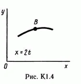Решение К1 вариант 46, решебник Тарг С.М. 1982 года