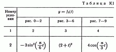 Решение К1 вариант 62, решебник Тарг С.М. 1982 года