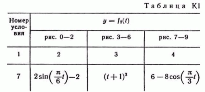 Solution version K1 67, reshebnik Targ SM 1982