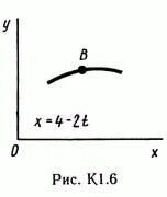 Решение К1 вариант 69, решебник Тарг С.М. 1982 года
