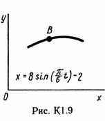 Решение К1 вариант 97, решебник Тарг С.М. 1982 года