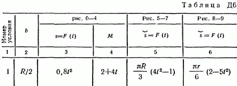 Решение Д6 В01, решебник по термеху Тарг С.М. 1982 г.