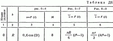 Решение Д6 В60, решебник по термеху Тарг С.М. 1982 г.