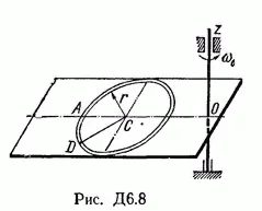 Решение Д6 В81, решебник по термеху Тарг С.М. 1982 г.