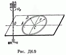 Решение Д6 В90, решебник по термеху Тарг С.М. 1982 г.