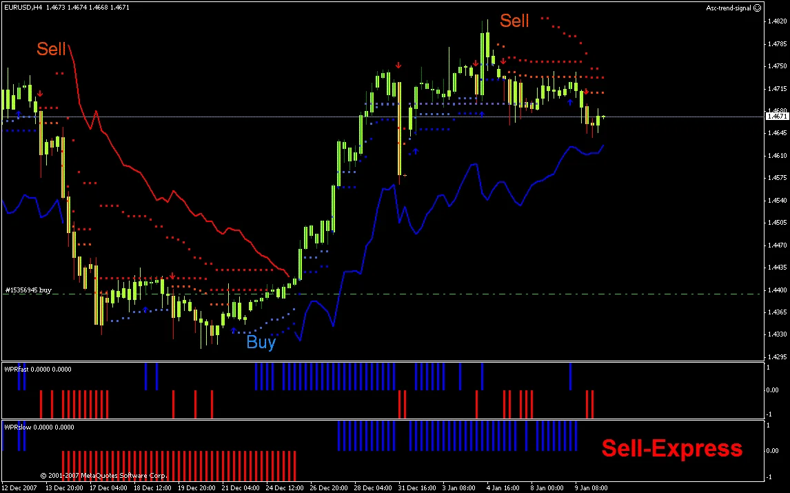 ASCtrend советник эксперт для MT4