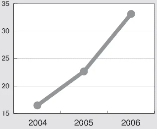 EA Sky - 9-е место на чемпионате советников